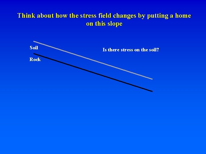 Think about how the stress field changes by putting a home on this slope