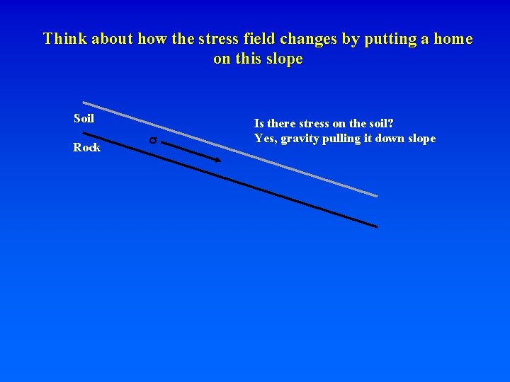 Think about how the stress field changes by putting a home on this slope