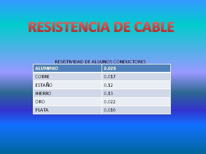 RESISTENCIA DE CABLE RESISTIVIDAD DE ALGUNOS CONDUCTORES ALUMINIO 0. 028 COBRE 0. 017 ESTAÑO