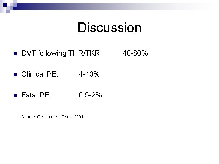Discussion n DVT following THR/TKR: n Clinical PE: 4 -10% n Fatal PE: 0.