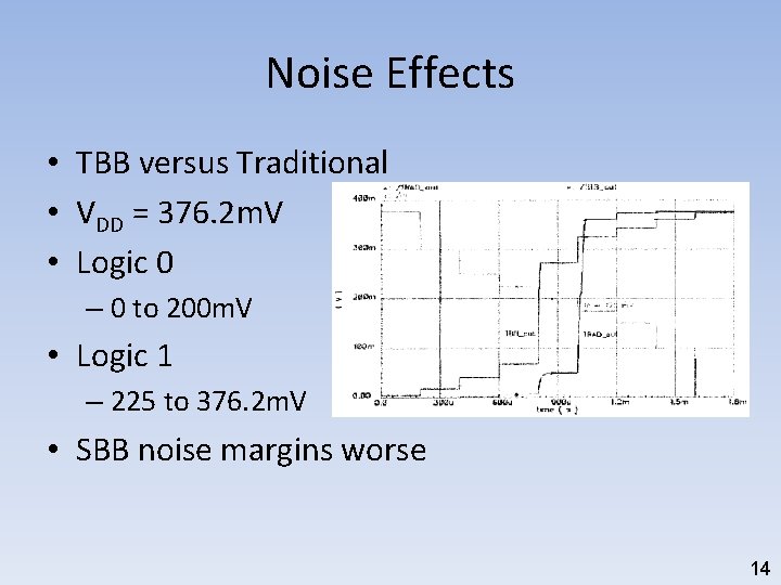 Noise Effects • TBB versus Traditional • VDD = 376. 2 m. V •