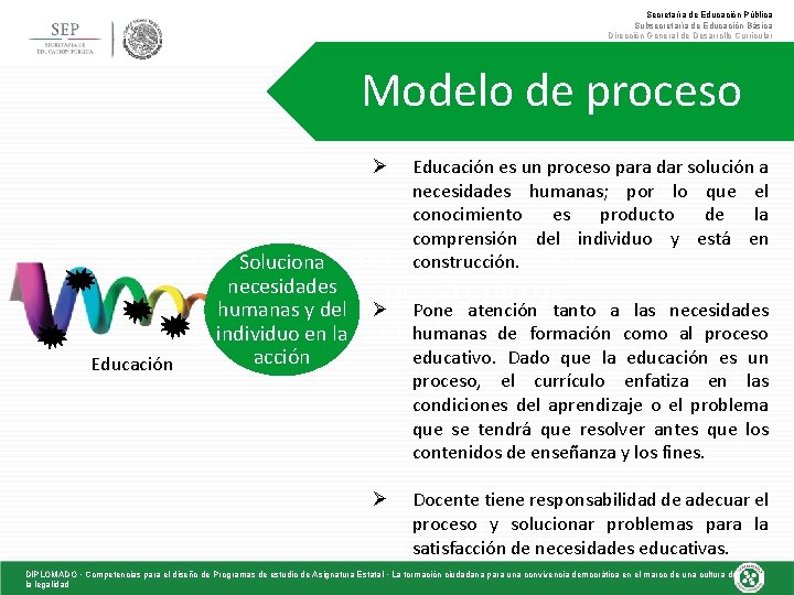 Secretaría de Educación Pública Subsecretaría de Educación Básica Dirección General de Desarrollo Curricular Modelo
