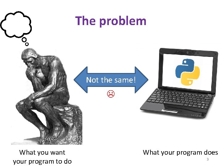 The problem Not the same! ☹ What you want your program to do What