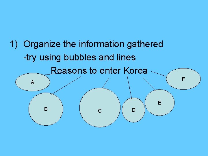 1) Organize the information gathered -try using bubbles and lines Reasons to enter Korea