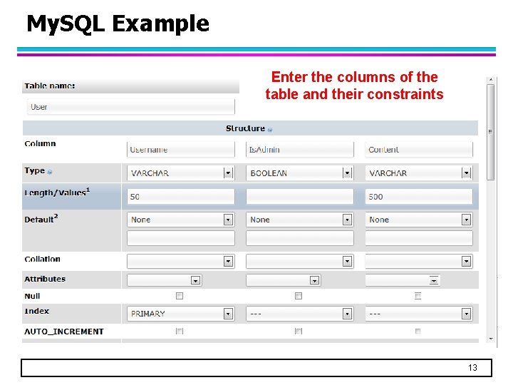 My. SQL Example Enter the columns of the table and their constraints 13 