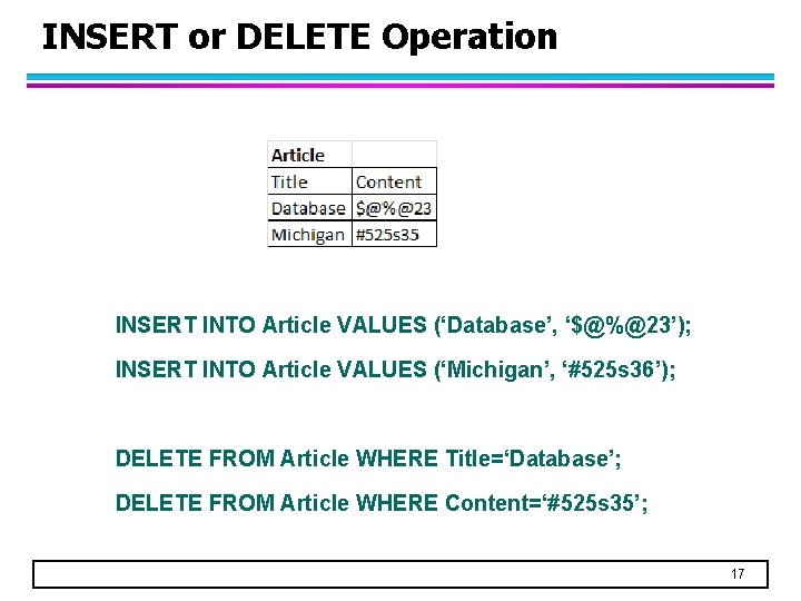 INSERT or DELETE Operation INSERT INTO Article VALUES (‘Database’, ‘$@%@23’); INSERT INTO Article VALUES