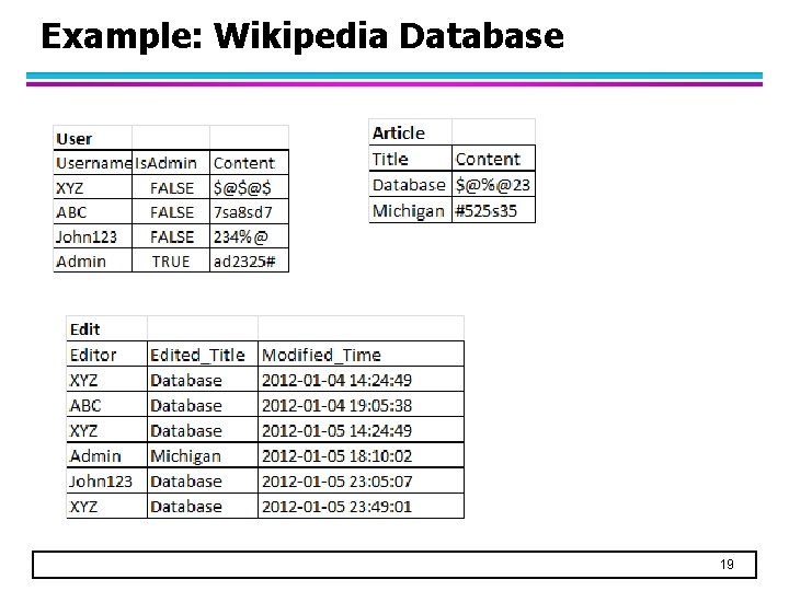 Example: Wikipedia Database 19 