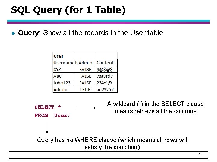 SQL Query (for 1 Table) l Query: Show all the records in the User