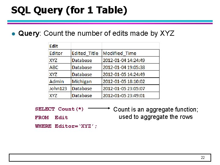 SQL Query (for 1 Table) l Query: Count the number of edits made by