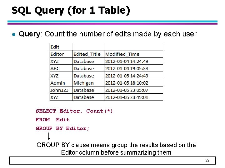 SQL Query (for 1 Table) l Query: Count the number of edits made by