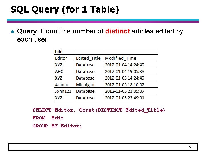 SQL Query (for 1 Table) l Query: Count the number of distinct articles edited