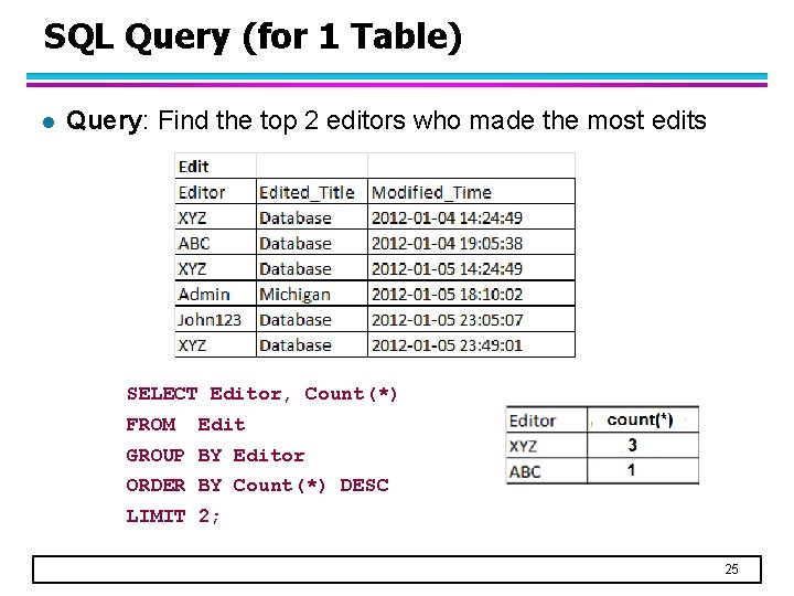 SQL Query (for 1 Table) l Query: Find the top 2 editors who made