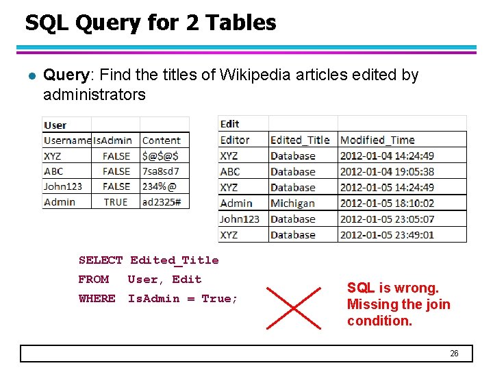 SQL Query for 2 Tables l Query: Find the titles of Wikipedia articles edited