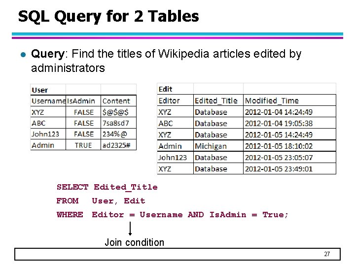 SQL Query for 2 Tables l Query: Find the titles of Wikipedia articles edited