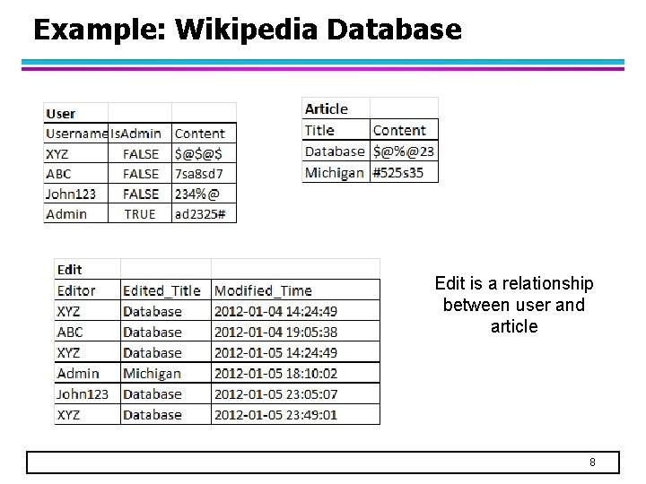 Example: Wikipedia Database Edit is a relationship between user and article 8 