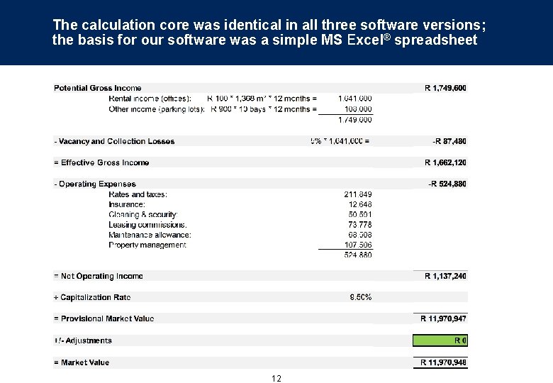 The calculation core was identical in all three software versions; the basis for our