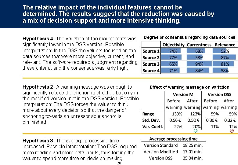 The relative impact of the individual features cannot be determined. The results suggest that