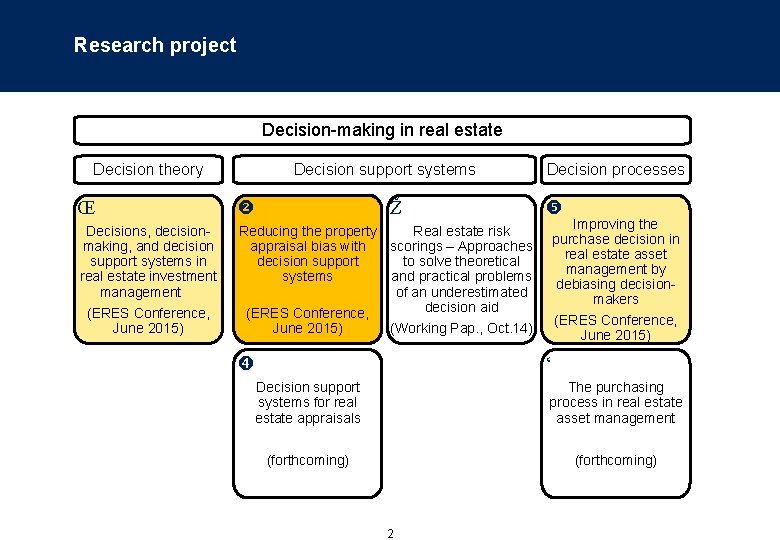 Research project Decision-making in real estate Decision theory Decision support systems Œ Decisions, decisionmaking,