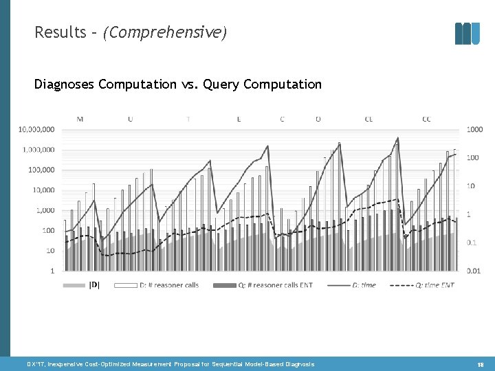 Results – (Comprehensive) Diagnoses Computation vs. Query Computation DX‘ 17, Inexpensive Cost-Optimized Measurement Proposal