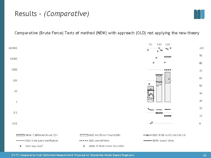 Results – (Comparative) Comparative (Brute Force) Tests of method (NEW) with approach (OLD) not