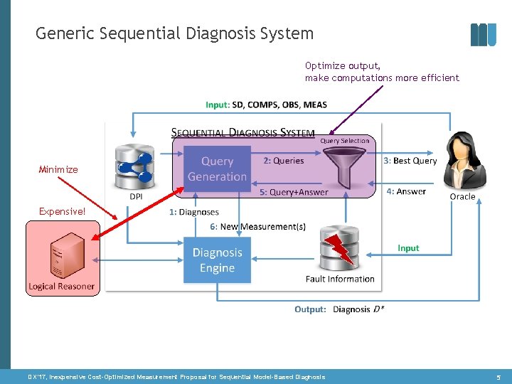 Generic Sequential Diagnosis System Optimize output, make computations more efficient Minimize Expensive! DX‘ 17,
