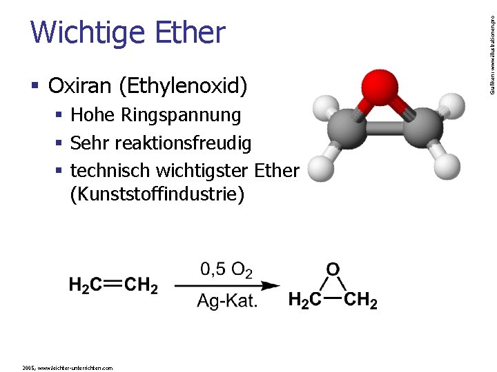 § Oxiran (Ethylenoxid) § Hohe Ringspannung § Sehr reaktionsfreudig § technisch wichtigster Ether (Kunststoffindustrie)