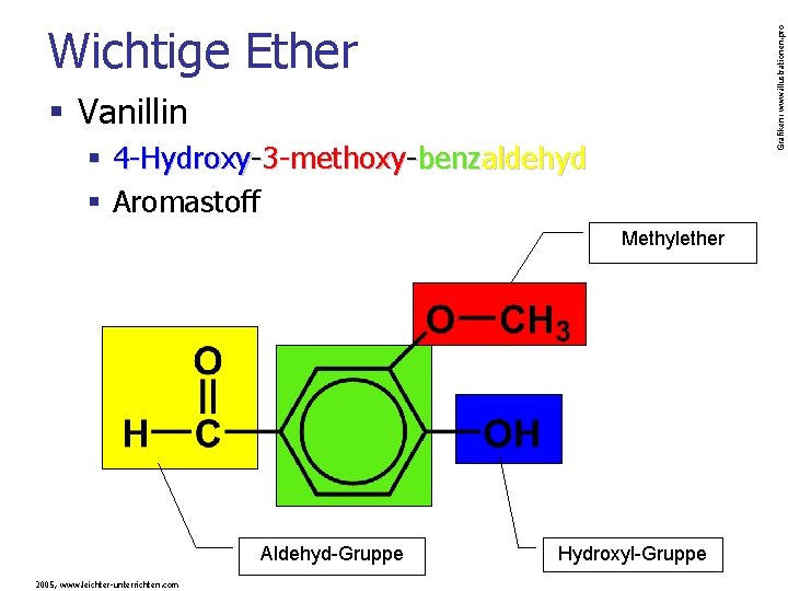 Grafiken: www. illustrationen. pro Wichtige Ether § Vanillin § 4 -Hydroxy-3 -methoxy-benzaldehyd § Aromastoff