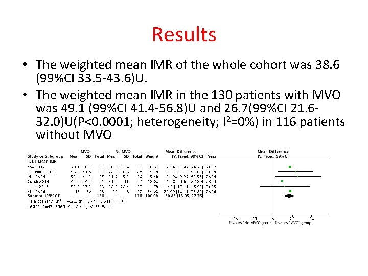Results • The weighted mean IMR of the whole cohort was 38. 6 (99%CI
