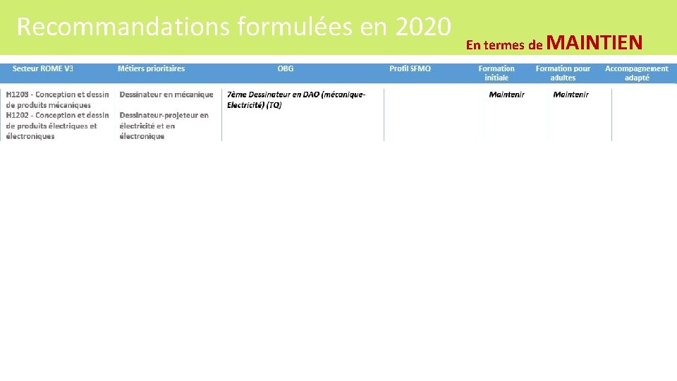 Recommandations formulées en 2020 En termes de MAINTIEN 113 