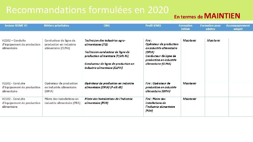 Recommandations formulées en 2020 En termes de MAINTIEN 67 