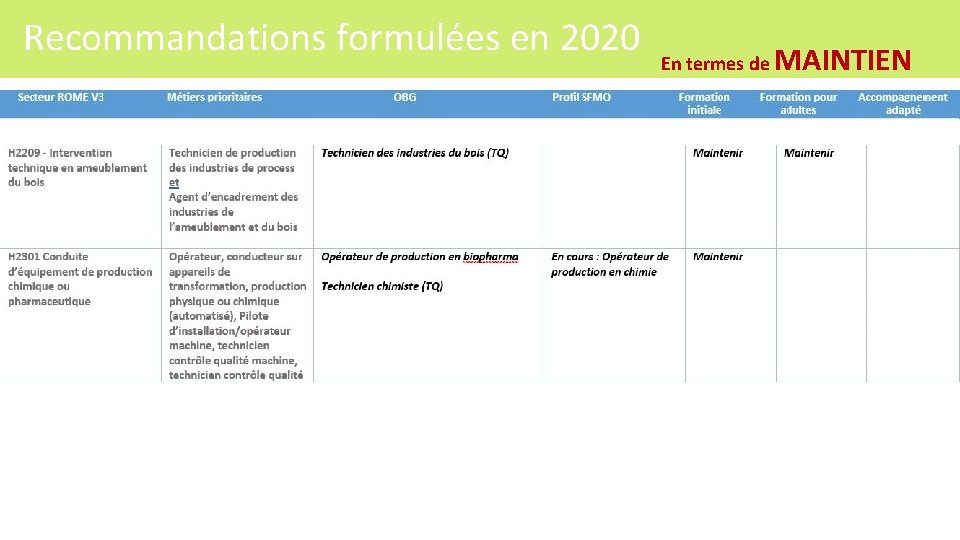 Recommandations formulées en 2020 En termes de MAINTIEN 68 