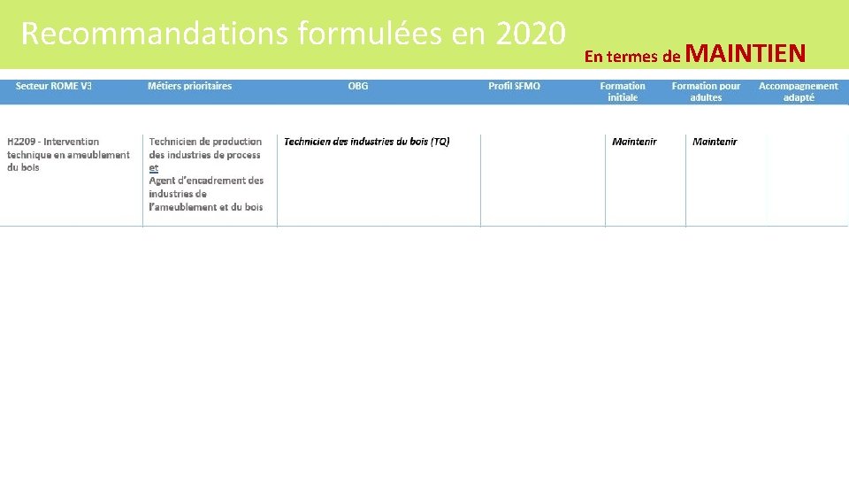 Recommandations formulées en 2020 En termes de MAINTIEN 93 