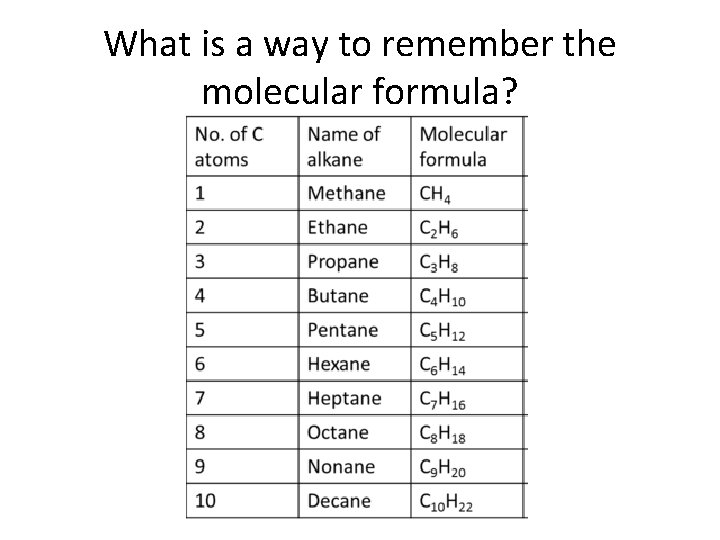 What is a way to remember the molecular formula? What is a way to remember the molecular formula?