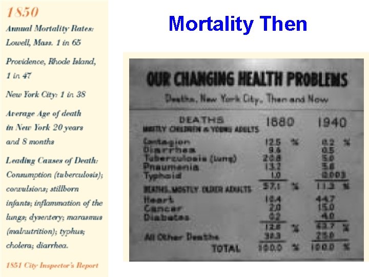 Mortality Then 