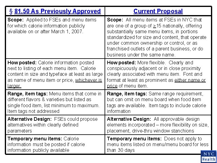 § 81. 50 As Previously Approved Current Proposal Scope: Applied to FSEs and menu