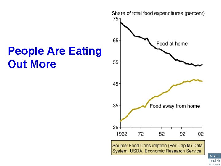 People Are Eating Out More 