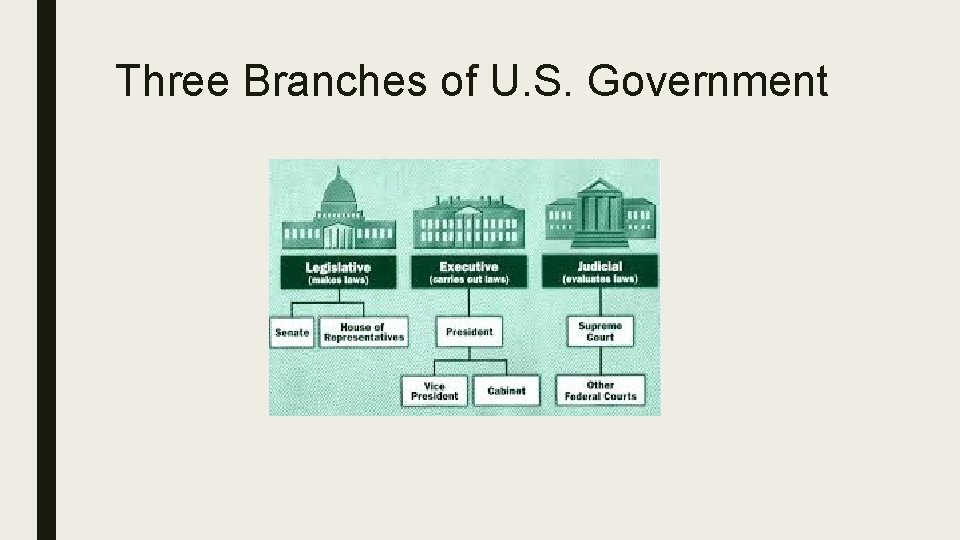 Three Branches of U. S. Government 