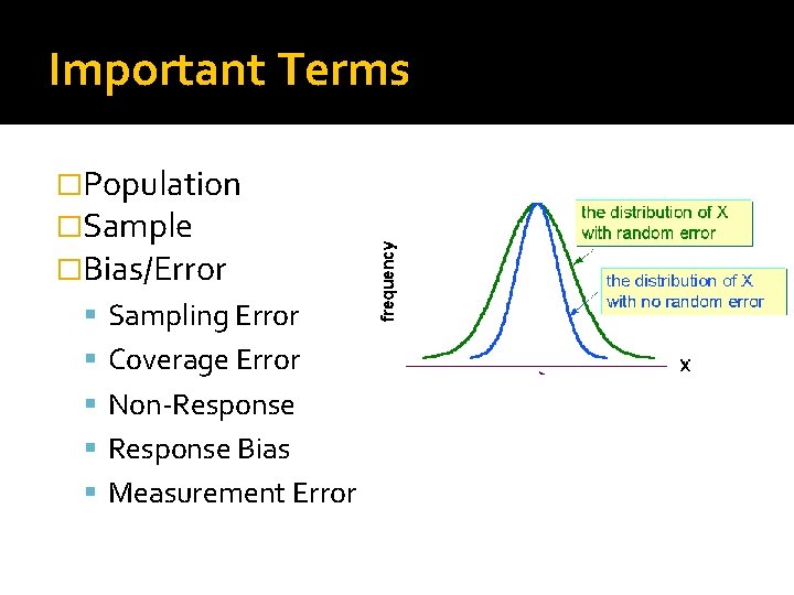 Important Terms �Population �Sample �Bias/Error Sampling Error Coverage Error Non-Response Bias Measurement Error Important Terms �Population �Sample �Bias/Error Sampling Error Coverage Error Non-Response Bias Measurement Error