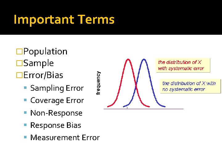Important Terms �Population �Sample �Error/Bias Sampling Error Coverage Error Non-Response Bias Measurement Error Important Terms �Population �Sample �Error/Bias Sampling Error Coverage Error Non-Response Bias Measurement Error