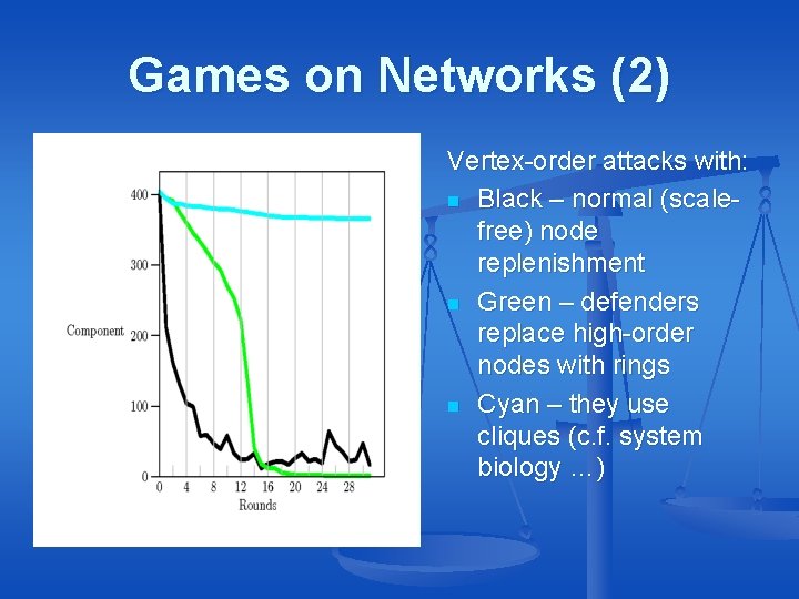 Games on Networks (2) Vertex-order attacks with: n Black – normal (scalefree) node replenishment