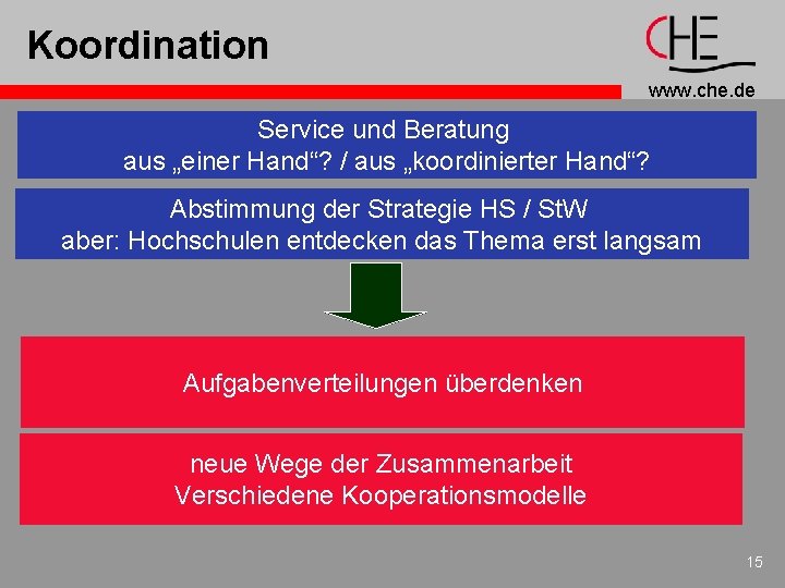 Koordination www. che. de Service und Beratung aus „einer Hand“? / aus „koordinierter Hand“?