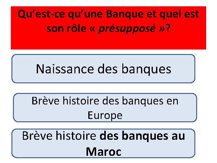 Qu’est-ce qu’une Banque et quel est son rôle « présupposé » ? Naissance des