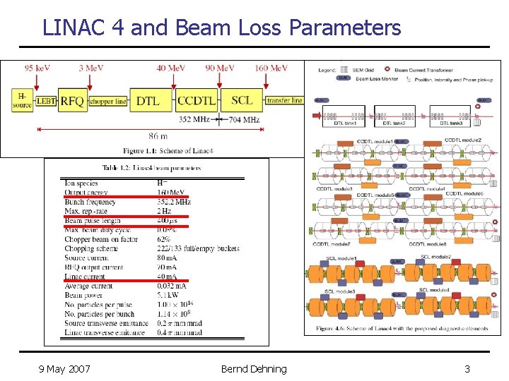 LINAC 4 and Beam Loss Parameters 9 May 2007 Bernd Dehning 3 