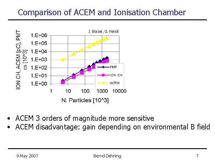 Comparison of ACEM and Ionisation Chamber J. Bosser, G. Ferioli • ACEM 3 orders