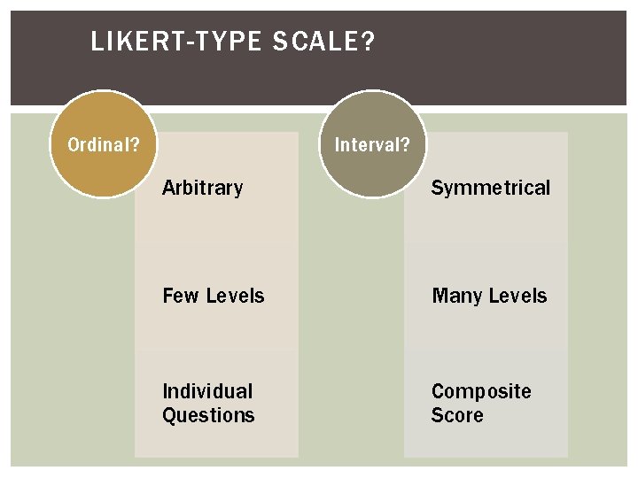 LIKERT-TYPE SCALE? Ordinal? Interval? Arbitrary Symmetrical Few Levels Many Levels Individual Questions Composite Score