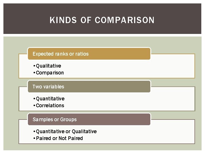 KINDS OF COMPARISON Expected ranks or ratios • Qualitative • Comparison Two variables •