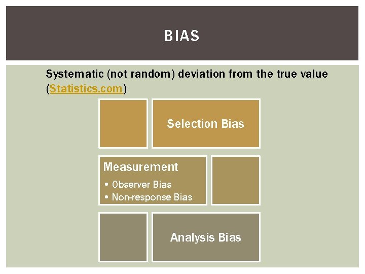 BIAS Systematic (not random) deviation from the true value (Statistics. com) Selection Bias Measurement