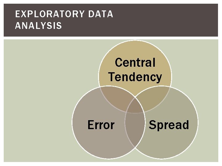 EXPLORATORY DATA ANALYSIS Central Tendency Error Spread 