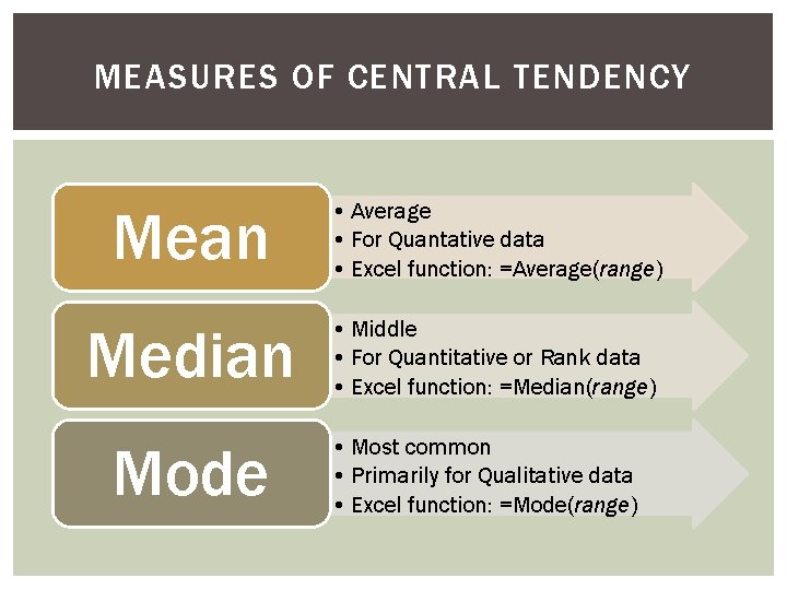 MEASURES OF CENTRAL TENDENCY Mean • Average • For Quantative data • Excel function: