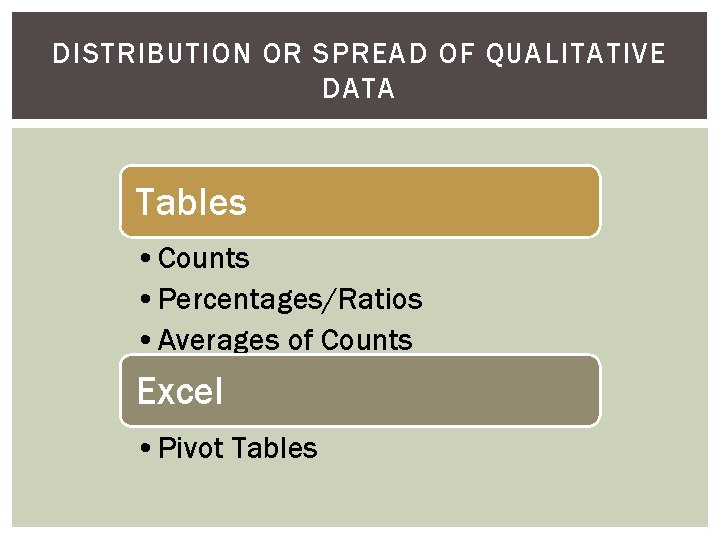 DISTRIBUTION OR SPREAD OF QUALITATIVE DATA Tables • Counts • Percentages/Ratios • Averages of